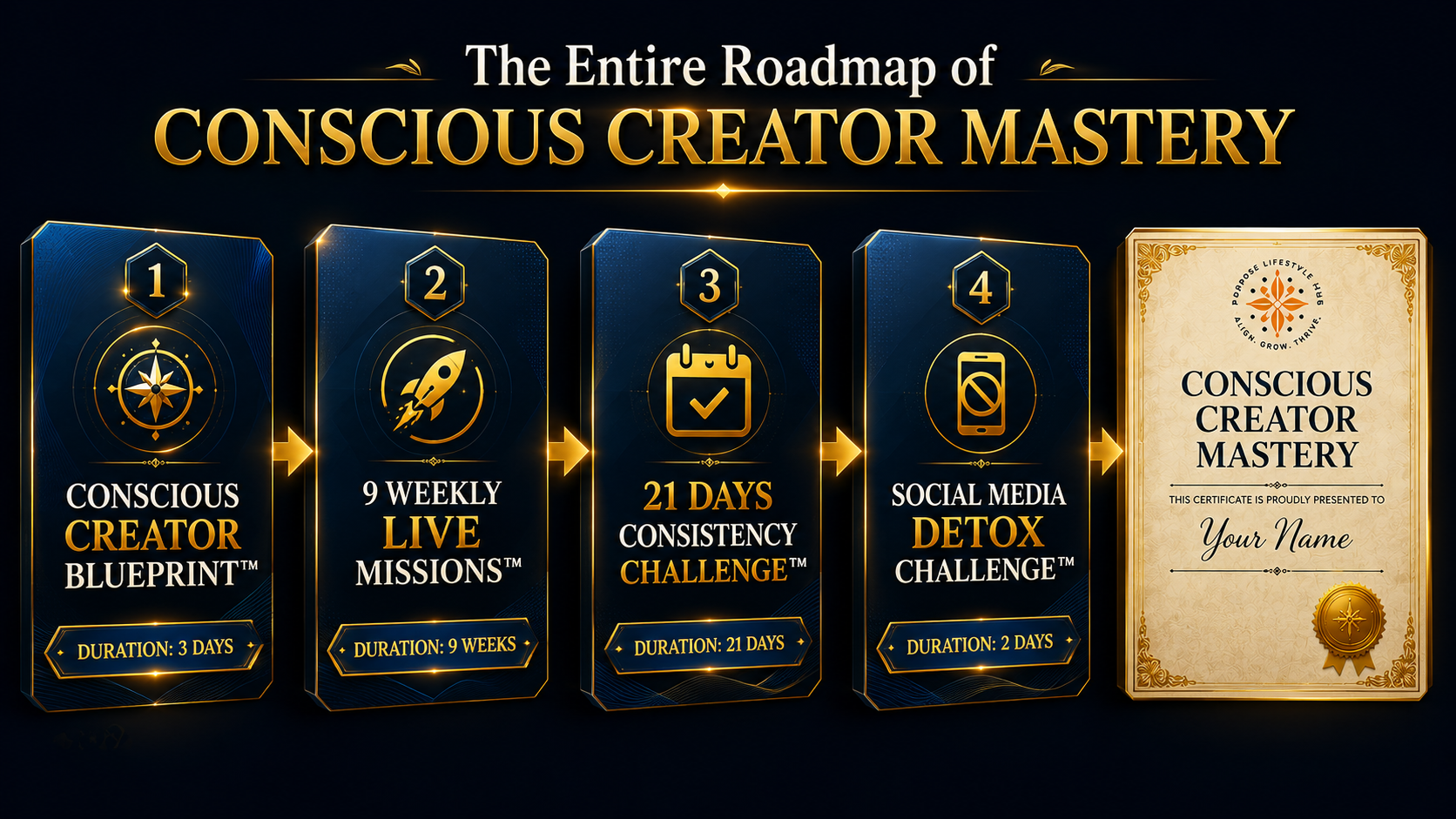 The Conscious Creator Roadmap